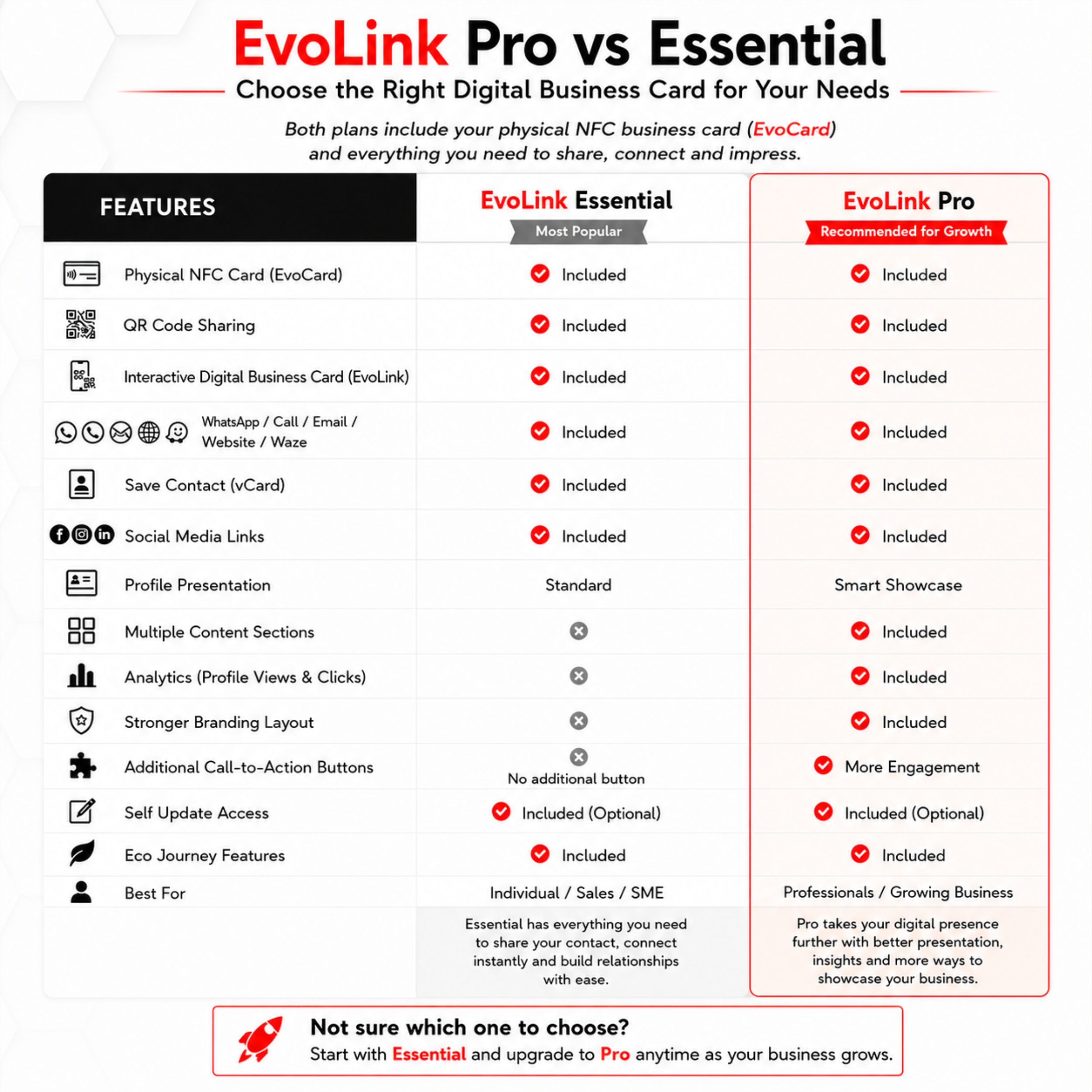 EvoLink Pro versus Essential 