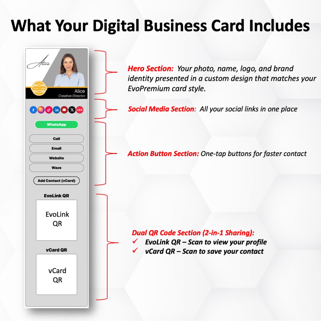 What your digital business card includes ? 
